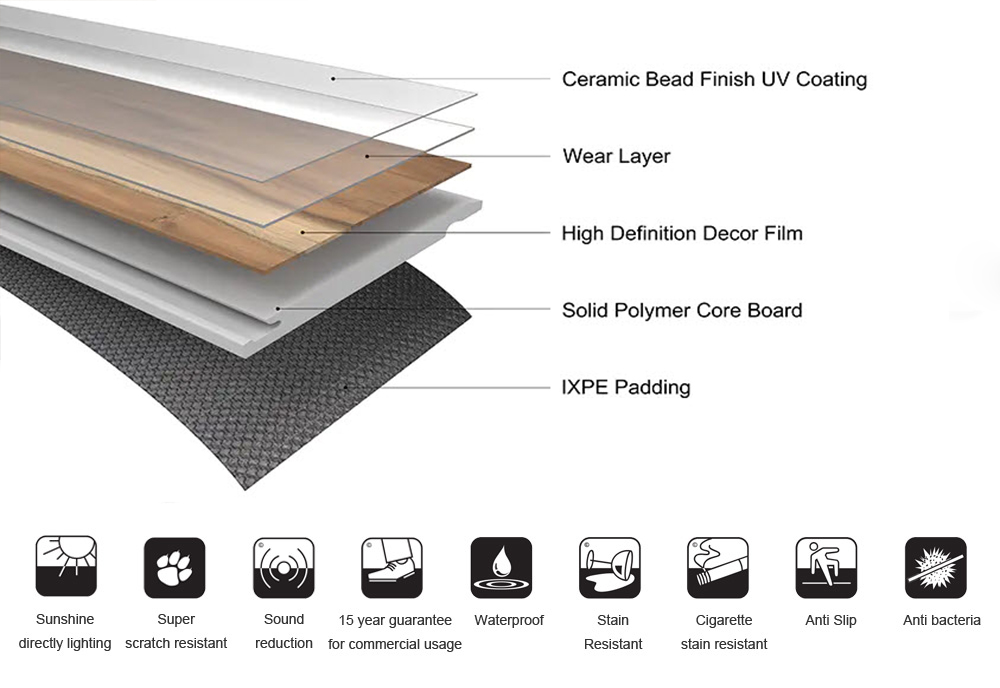 Ang-Introduction-of-Advantages-of-SPC-Flooring